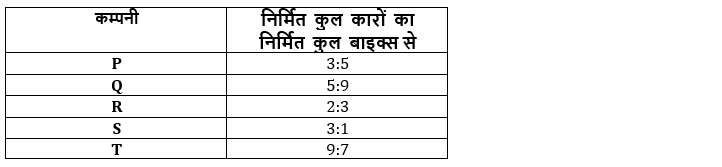 Bank Foundation क्वांट क्विज 2023 – 03rd April | Latest Hindi Banking jobs_6.1