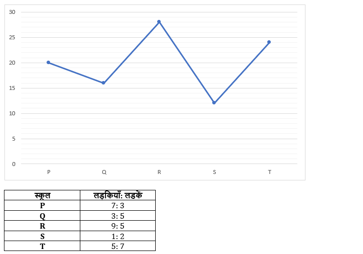 Bank Foundation क्वांट क्विज 2023 – 03rd April | Latest Hindi Banking jobs_8.1