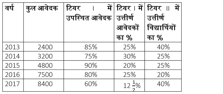 LIC ADO Mains क्वांट क्विज 2023 – 03rd April | Latest Hindi Banking jobs_4.1