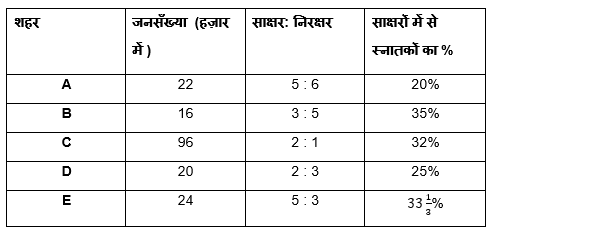 Bank of Baroda AO क्वांट क्विज 2023 – 05th April | Latest Hindi Banking jobs_8.1