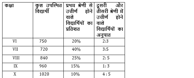 RBI Grade B Phase 1 क्वांट क्विज 2023 – 06th April | Latest Hindi Banking jobs_7.1