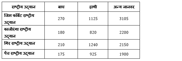 RBI Grade B Phase 1 क्वांट क्विज 2023 – 06th April | Latest Hindi Banking jobs_4.1