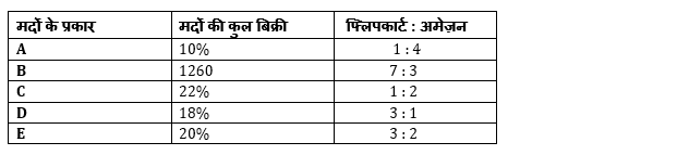 RBI Grade B Phase 1 क्वांट क्विज 2023 – 06th April | Latest Hindi Banking jobs_3.1