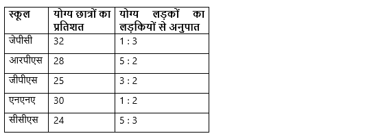 LIC ADO Mains क्वांट क्विज 2023- 09th April | Latest Hindi Banking jobs_5.1