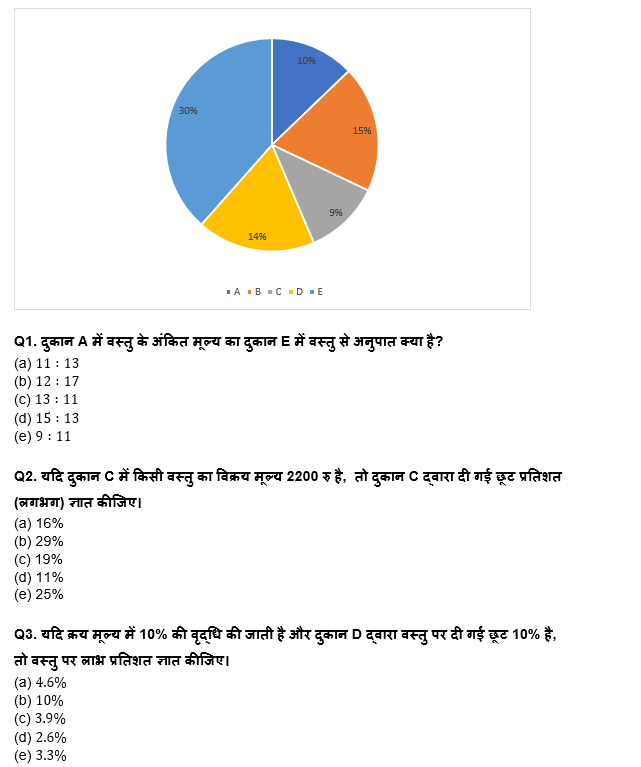 Bank Foundation क्वांट क्विज 2023 – 11th April | Latest Hindi Banking jobs_3.1