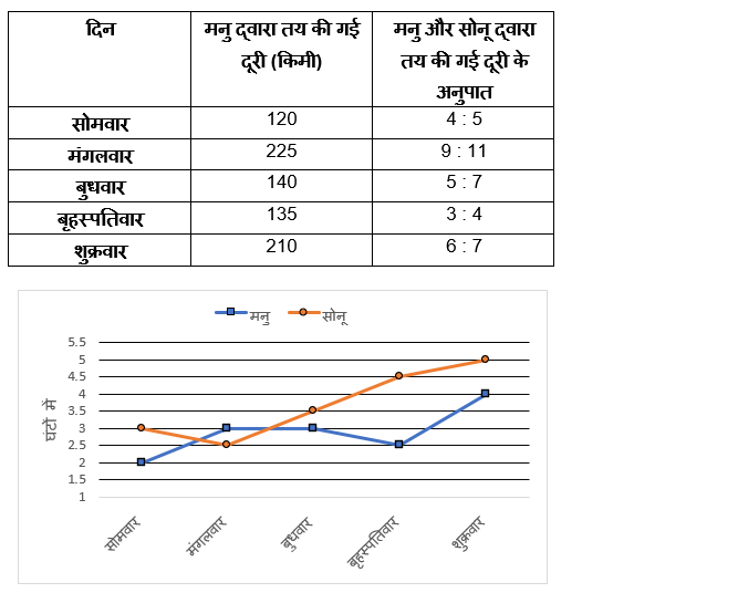 LIC ADO Mains क्वांट क्विज 2023 – 12th April | Latest Hindi Banking jobs_4.1