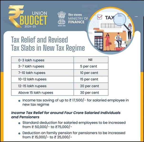 Income Tax Day 2024 : आयकर दिवस 2024, करदाताओं का सम्मान, राष्ट्र निर्माण में सहभागिता! | Latest Hindi Banking jobs_3.1