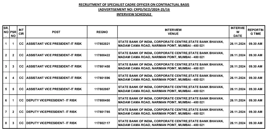 SBI SO Exam Date 2024: SBI SO की 1513 वेकेंसी के लिए परीक्षा तिथि जारी – देख कब होगी परीक्षा | Latest Hindi Banking jobs_4.1