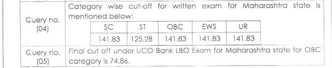 UCO Bank LBO Cut Off 2025 Out: UCO बैंक LBO कट-ऑफ जारी, यहां देखें कैटेगरी वाइज कट-ऑफ मार्क्स | Latest Hindi Banking jobs_3.1