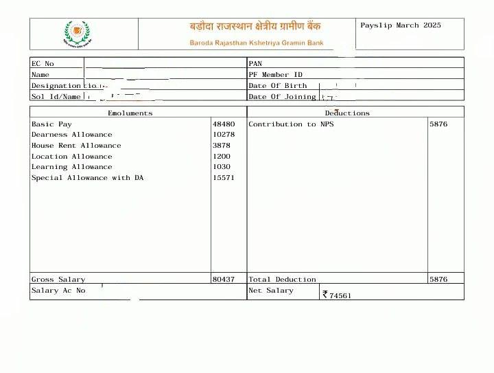 IBPS RRB PO Salary: जानें IBPS RRB PO सैलरी, देखें इन हैंड सैलरी एलाउंस, पे-स्केल और जॉब प्रोफाइल | Latest Hindi Banking jobs_3.1