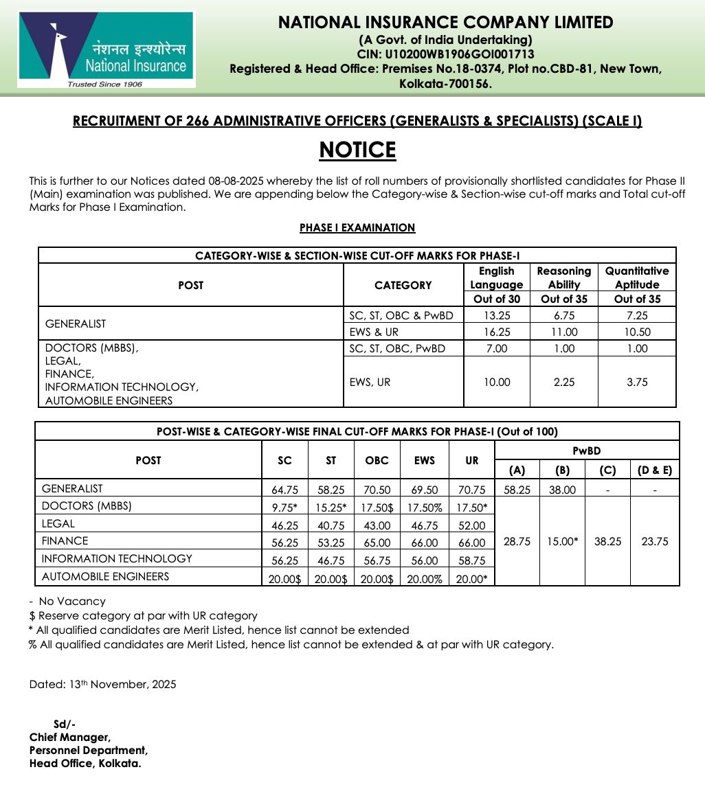 NICL AO Cut Off 2025