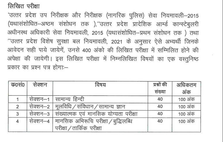 UP Police Sub-Inspector (SI) Recruitment Notification Out: यूपी पुलिस में सब-इंस्पेक्टर के 4543 पदों पर निकली बंपर भर्ती, आवेदन भी हुए शुरू | Latest Hindi Banking jobs_5.1