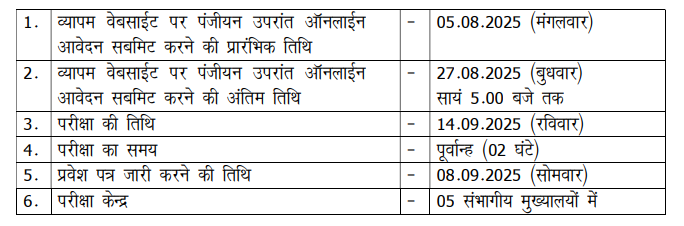 CG Vyapam Police Constable भर्ती 2025: लिखित परीक्षा 14 सितंबर को, ऑनलाइन आवेदन 27 अगस्त तक | Latest Hindi Banking jobs_4.1