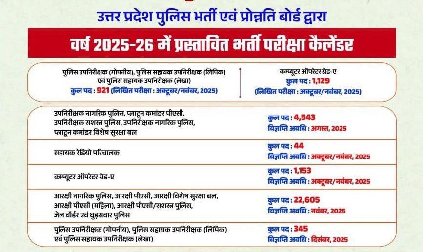 UP Police
