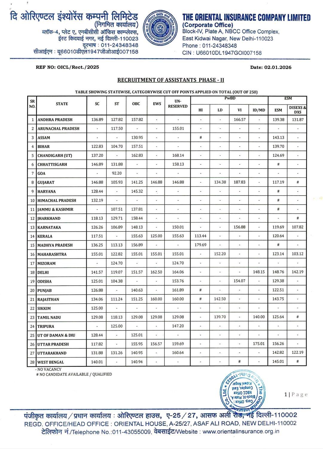 OICL Assistant Mains Cut Off