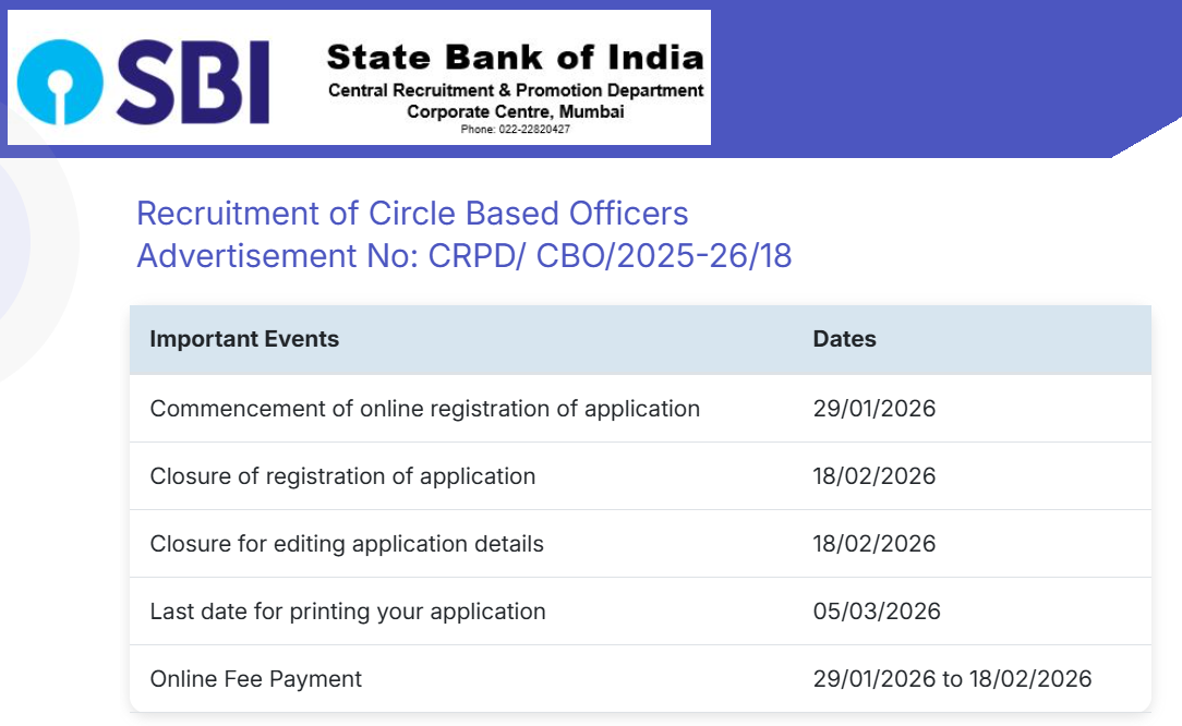 SBI CBO भर्ती 2026: 2050 पदों पर निकली बंपर भर्ती,आवेदन प्रक्रिया शुरू जानें पूरी डिटेल्स | Latest Hindi Banking jobs_4.1