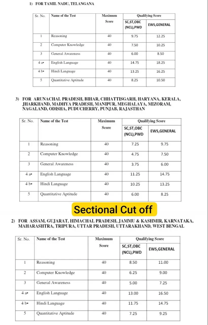 ibps rrb po cut
