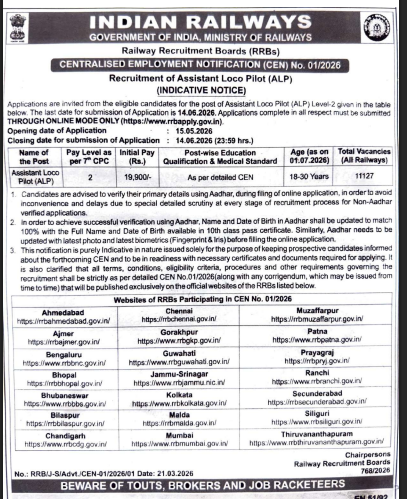 RRB-ALP-Recruitment 2026 Short-Notifice