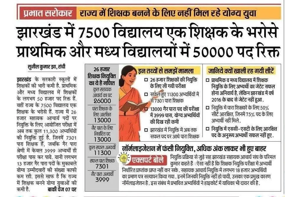 Jharkhand Teacher