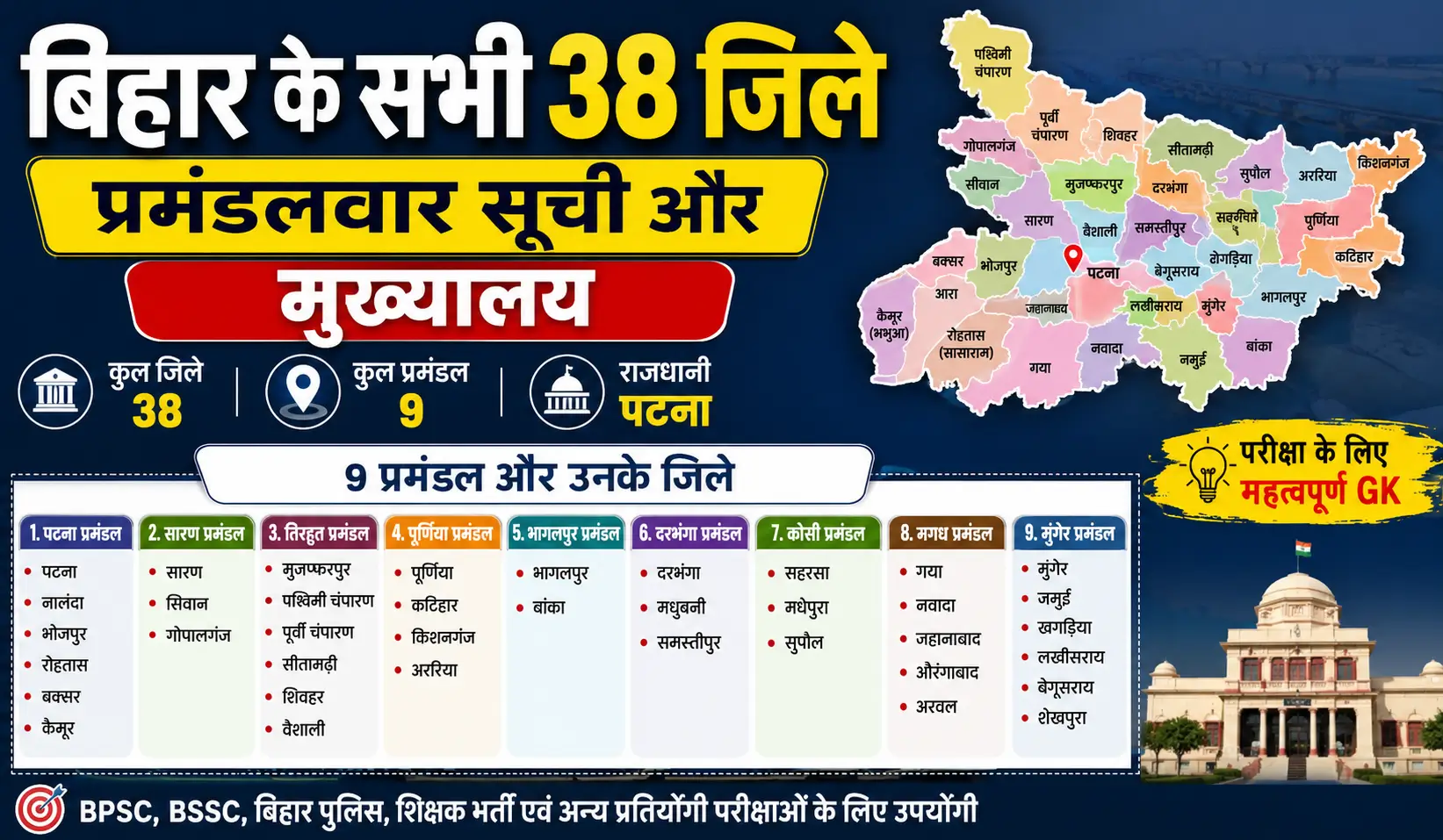 Bihar’s 38 Districts Infographic