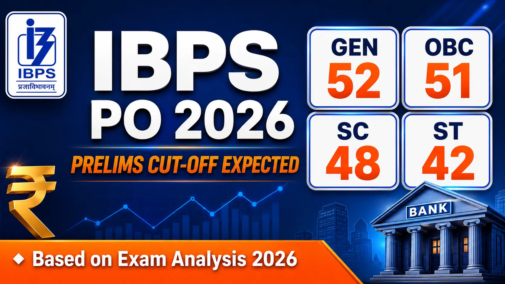 IBPS PO Prelims Cut Off 2026