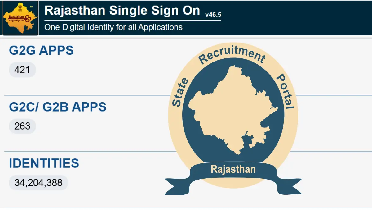 Rajasthan SET Admit Card 2026
