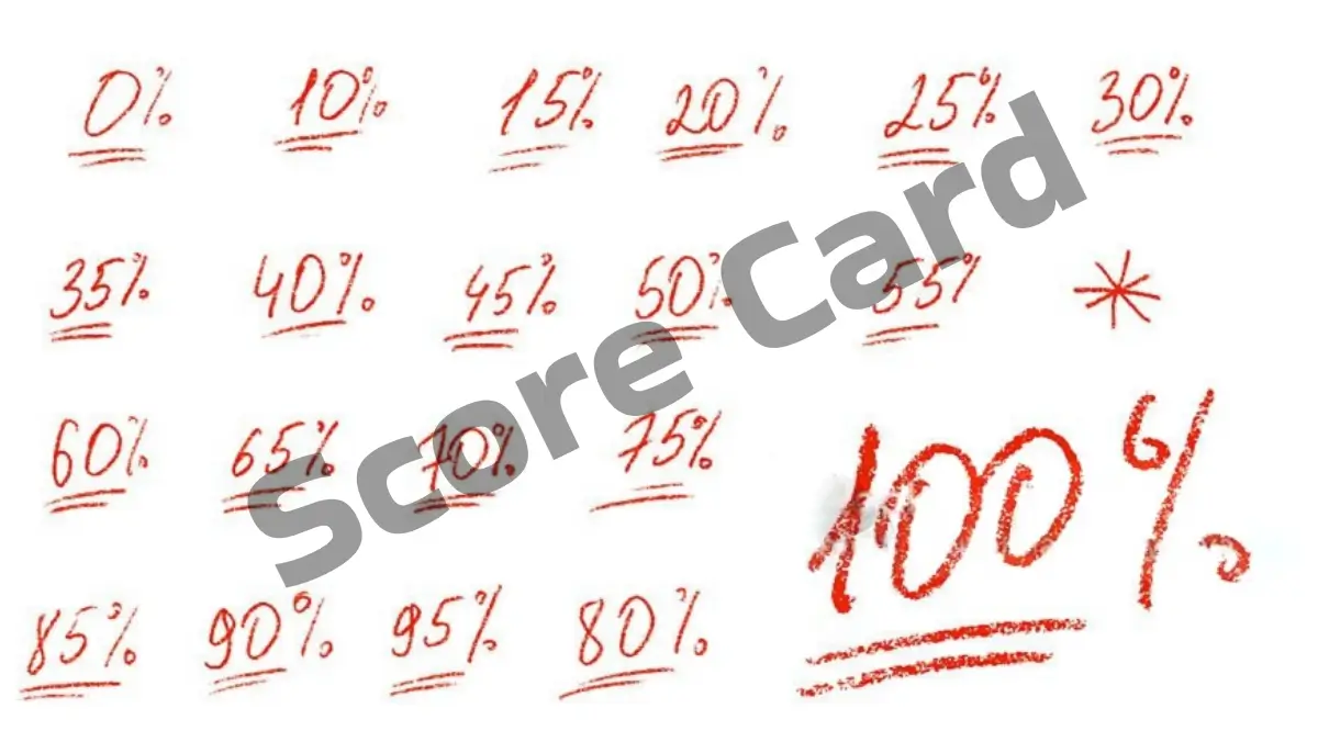 IBPS SO Score Card